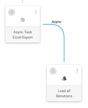 saas-do_workflow-builder_when_async-task_example